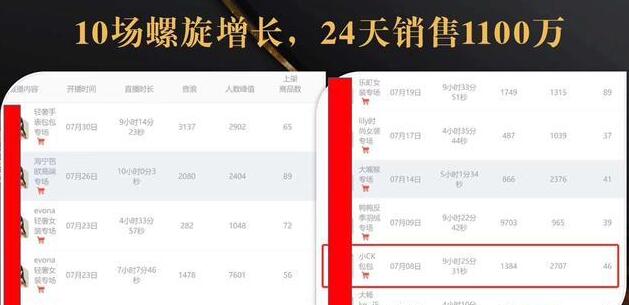 抖音7天螺旋Feed共振叠加连爆玩法，30天从0到1100万的抖音卖货底层逻辑揭秘-铭创资源库
