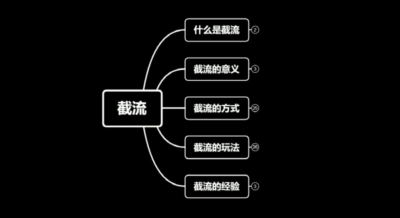 蚊子团队实战引流：长期有效的截流技术＋百度被动引流系统2.0-铭创资源库