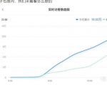 安信无货源店群教程,朋友圈那些几万访客的店是怎么做的-铭创资源库