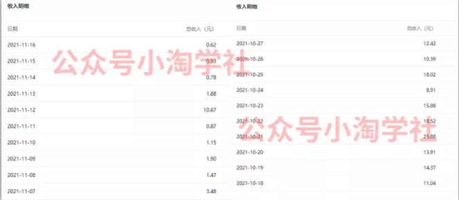 复制粘贴赚流量主收益，操作简单还能涨粉-铭创资源库