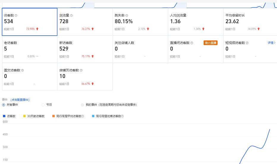 安信无货源3.0三种爆发玩法集合，快速‬‬上手完成你店铺的飞起‬‬爆发-铭创资源库