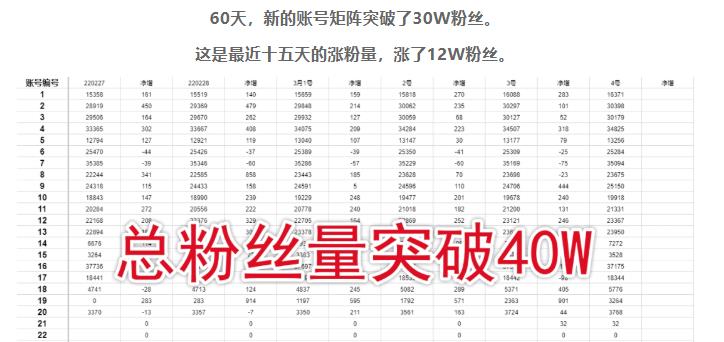 倪叶明·蓝海公众号矩阵项目训练营，0粉冷启动，公众号矩阵账号粉丝突破30w-铭创资源库