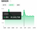 抖音壁纸号全新玩法,全程在抖音内部即可直接变现-铭创资源库