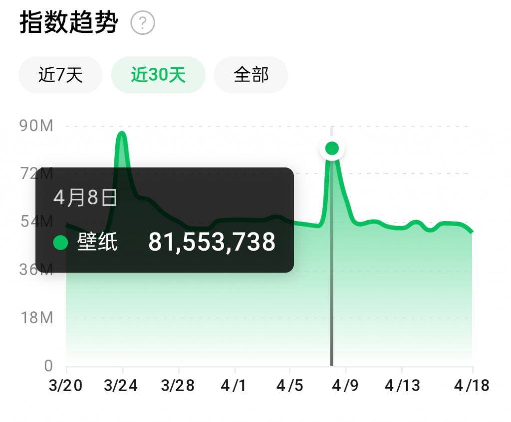 抖音壁纸号全新玩法，全程在抖音内部即可直接变现-铭创资源库