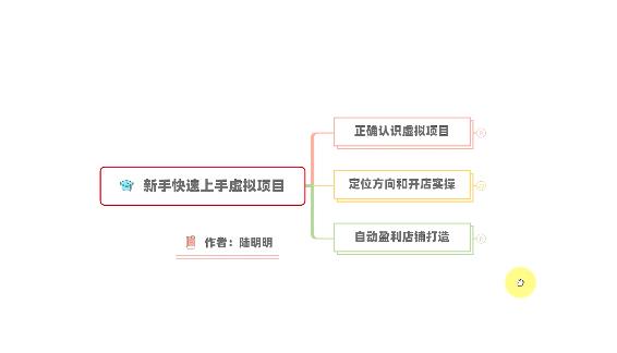 新手如何操作虚拟项目？从0打造月入上万店铺技术【视频课程】-铭创资源库