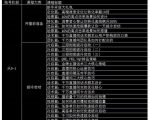 大碗哥抖音直播线上课,超多干货,从0到1学做抖音直播带货-铭创资源库