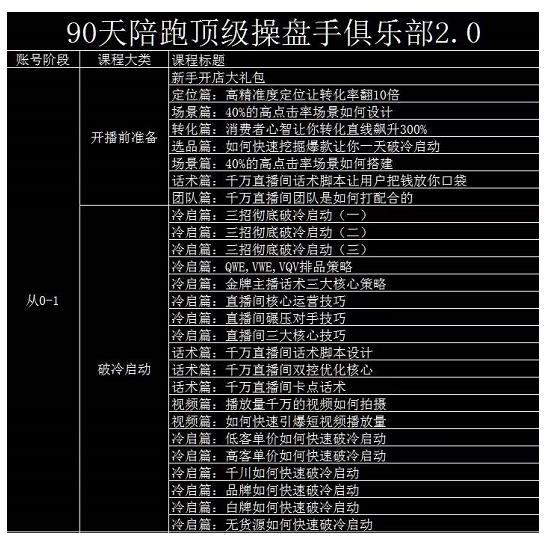 大碗哥抖音直播线上课，超多干货，从0到1学做抖音直播带货-铭创资源库