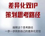 差异化双IP策划思考路径,解决短视频流量+变现问题(精华笔记)-铭创资源库