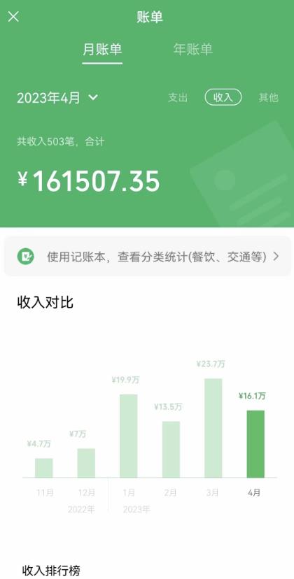 我靠割韭菜，赚了一百万【揭秘】-铭创资源库
