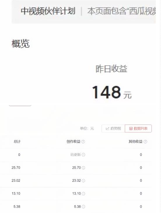 2023年独家抖音中视频搬运计划，每天30分钟至1小时搬运即可，小白轻松日入300+-铭创资源库