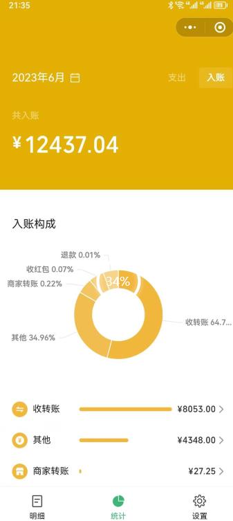 一单赚49.9，超级蓝海赛道，靠小红书卖这个虚拟商品，一个月1.2w是怎么做到的？【揭秘】-铭创资源库