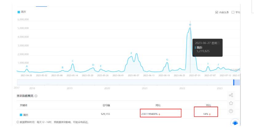 拆解小红书简历模板引流变现小项目，视频版一条龙实操玩法分享给你【视频课程】-铭创资源库