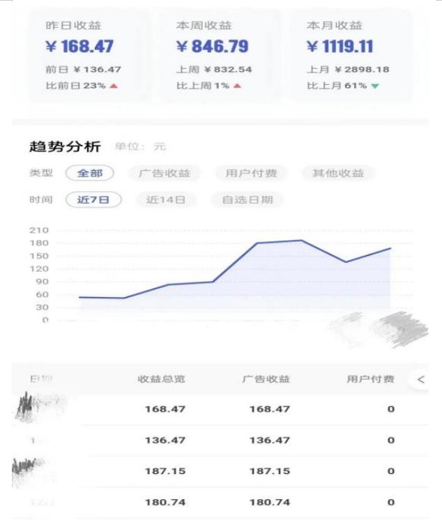 0投入，AI一键生成原创视频，撸视频号收益日入100+，小白无脑复制操作【项目拆解-铭创资源库