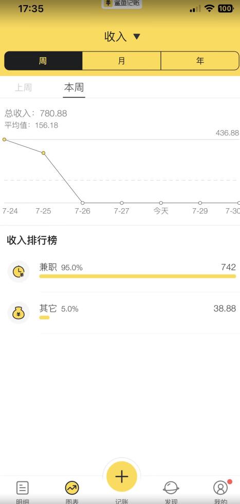 蓝海项目照片修复，轻松日入500+，小白可做无门槛暴力变现【揭秘】-铭创资源库