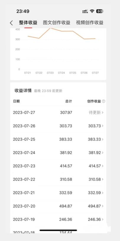 美女头像号最新玩法，适合零基础小白，单日收益500+【揭秘】-铭创资源库