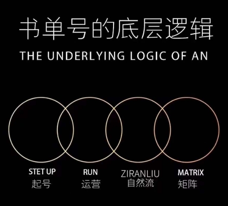 孔德楠-抖音书单号实操课，书单天花板带你一部手机快速学会书单起号、拍摄、布景、剪辑、发布、选品。-铭创资源库