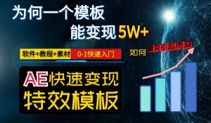 AE视频特效模板变现月入3-5W，0-1快速入门，软件+教程+素材-铭创资源库