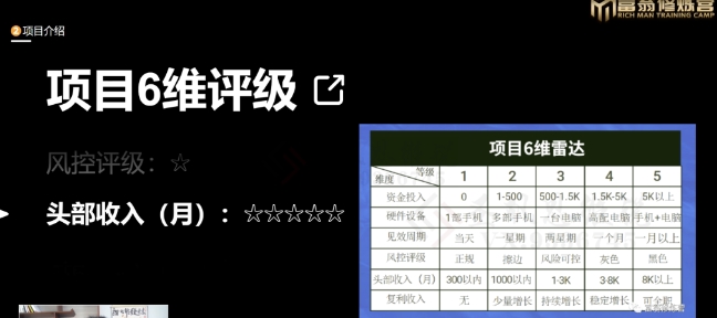 十万个富翁修炼宝典之16.朋友自营工作室的项目，一个月赚一万八-铭创资源库