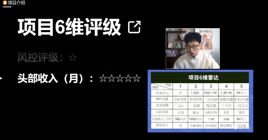 十万个富翁修炼宝典之17.一个刚需小软件，每天能卖5000+-铭创资源库