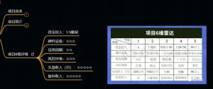 十万个富翁修炼宝典之9.让他赚了20万,卖盗版课0-20万的自述-铭创资源库