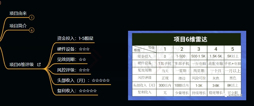 十万个富翁修炼宝典之9.让他赚了20万，卖盗版课0-20万的自述-铭创资源库