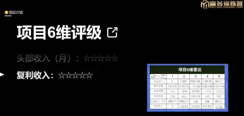 十万个富翁修炼宝典之13.2个月引流3500孕婴宝妈流量，一单88卖到爆-铭创资源库
