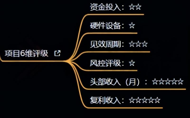 十万个富翁修炼宝典之4.一个大学生操作这个项目，一个月能搞一万-铭创资源库