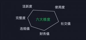微信安全运营实操攻略,新版升级,更加有效-铭创资源库