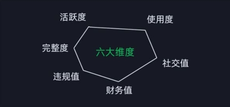 微信安全运营实操攻略，新版升级，更加有效-铭创资源库