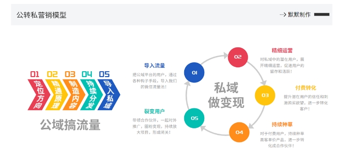 网创掘金实战营，从零搭建一个年入百万的变现项目（持续更新）-铭创资源库