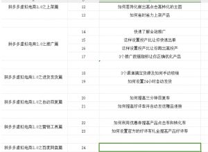 拼多多虚拟电商2.0项目,市面上最好,最全,最让人容易上手实操的拼多多虚拟电商课程-铭创资源库