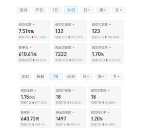 某付费文章:从0开始做拼多多18天收入86600元,客单价600块稳定日销过万,我都做对了什么?-铭创资源库