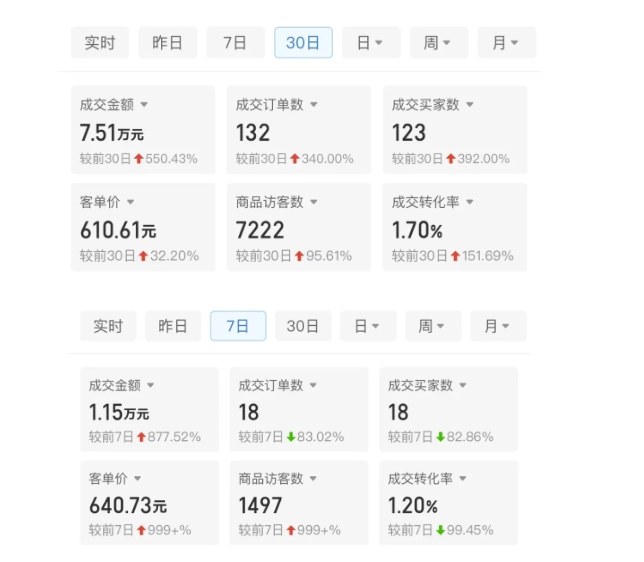 某付费文章：从0开始做拼多多18天收入86600元，客单价600块稳定日销过万，我都做对了什么?-铭创资源库
