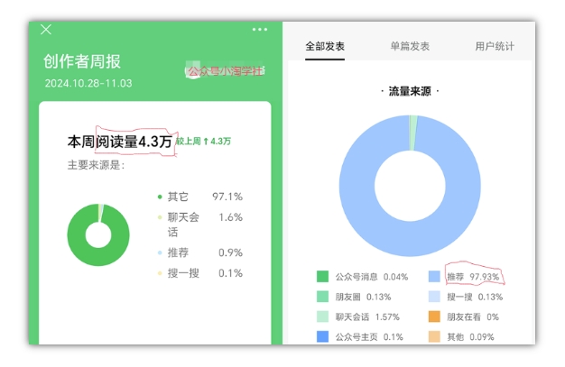 2024小绿书项目独家搬砖玩法，赚取流量主收益-铭创资源库