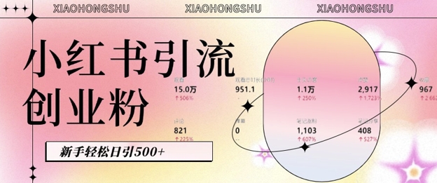 小红书私域引流无脑操作法：AI生成内容，粉丝自动转化，新手轻松日引500+创业粉-铭创资源库