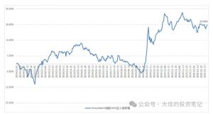 付费文章：吊打97%的权益基金，实操详解：如何利用deepseek来选出一个年化15.55%的大牛股组合?-铭创资源库