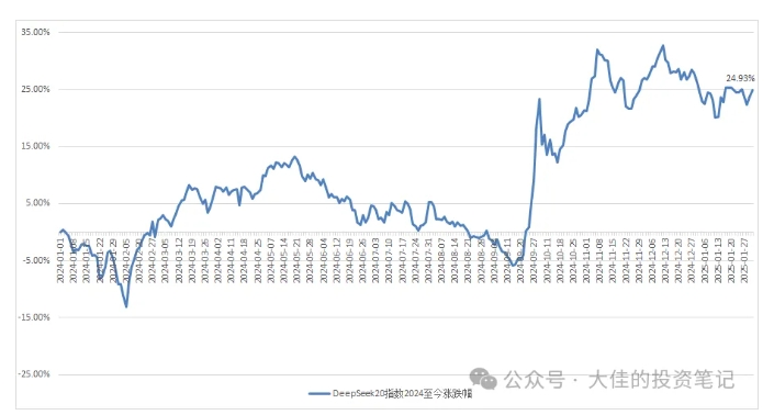 付费文章：吊打97%的权益基金，实操详解：如何利用deepseek来选出一个年化15.55%的大牛股组合?-铭创资源库