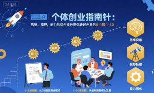 个体创业指南针，思维、视野、能力的综合提升带你走过创业的0-1和1-10【音频】-铭创资源库